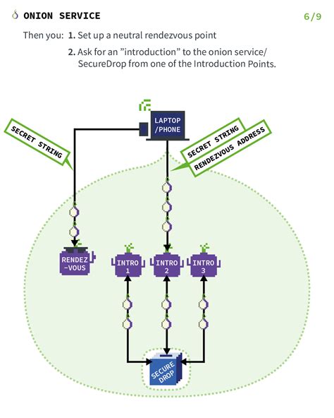 yatl onion link|List of Tor onion services .